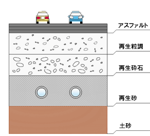 断面図
